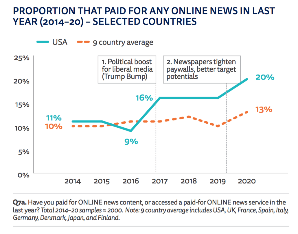 proportion_pain_news+at+09.18.05